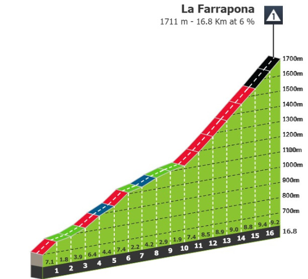 girodociclismo.com.br vuelta a espana 2025 previa da 14a etapa joao almeida com nova oportunidade em la farrapona image 8