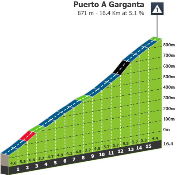 girodociclismo.com.br vuelta a espana 2025 previa da 15a etapa oportunidade promete terreno para escapadas mas com chance de sprint image 2