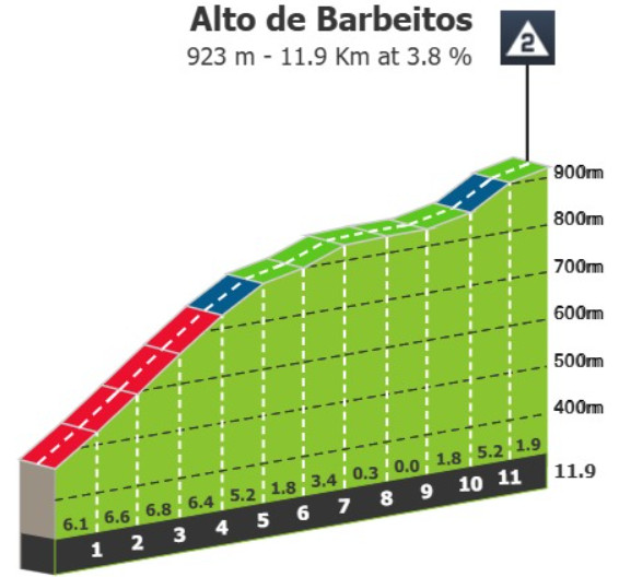 girodociclismo.com.br vuelta a espana 2025 previa da 15a etapa oportunidade promete terreno para escapadas mas com chance de sprint image 4