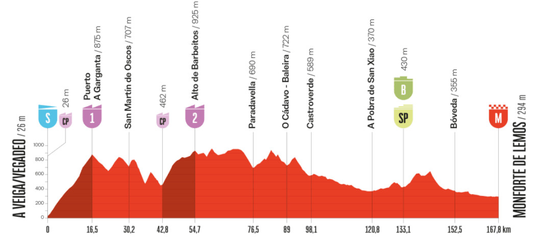girodociclismo.com.br vuelta a espana 2025 previa da 15a etapa oportunidade promete terreno para escapadas mas com chance de sprint image