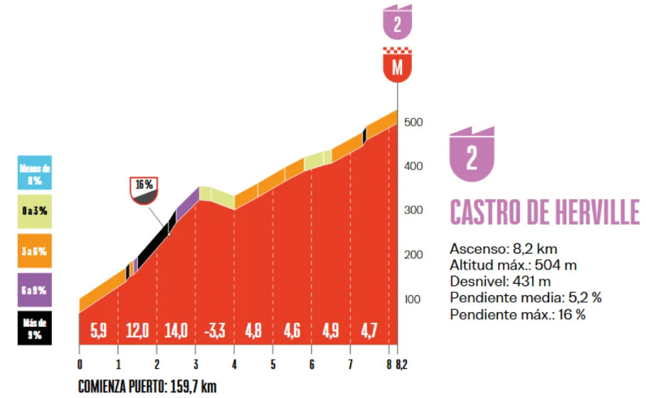 girodociclismo.com.br vuelta a espana 2025 previa da 16a etapa percurso explosivo aguarda o pelotao apos o dia de descanso image 2
