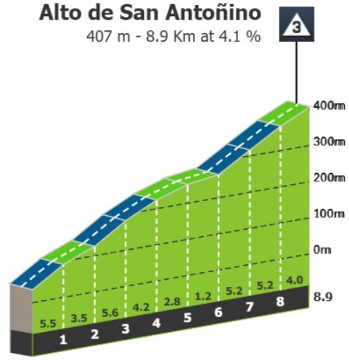 girodociclismo.com.br vuelta a espana 2025 previa da 16a etapa percurso explosivo aguarda o pelotao apos o dia de descanso image 4