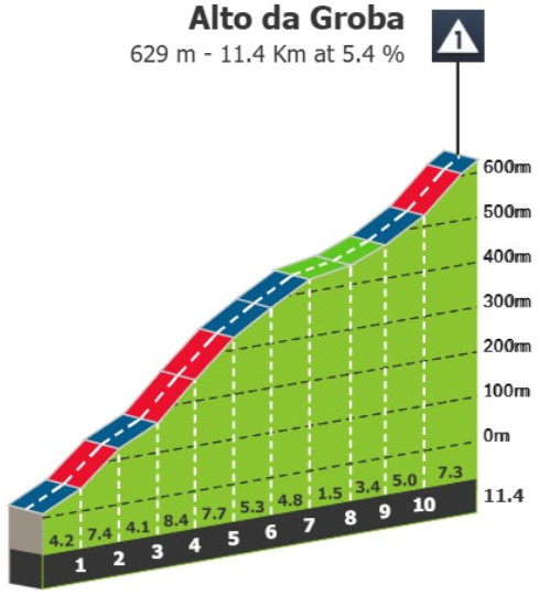 girodociclismo.com.br vuelta a espana 2025 previa da 16a etapa percurso explosivo aguarda o pelotao apos o dia de descanso image 6