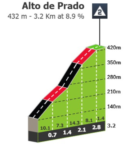 girodociclismo.com.br vuelta a espana 2025 previa da 16a etapa percurso explosivo aguarda o pelotao apos o dia de descanso image 7