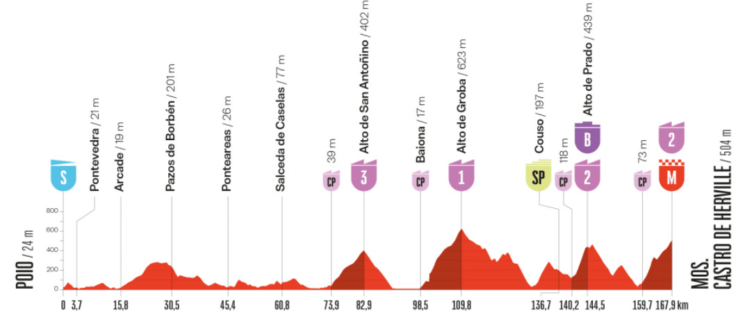 girodociclismo.com.br vuelta a espana 2025 previa da 16a etapa percurso explosivo aguarda o pelotao apos o dia de descanso image