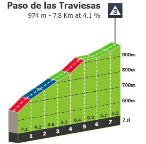 Vuelta a España 2025: Prévia da 17ª etapa, grande duelo entre João Almeida e Jonas Vingegaard no colossal Alto de El Morredero 2 girodociclismo.com.br vuelta a espana 2025 previa da 17a etapa chegada no colossal alto de el morredero deve proporcionar grandes diferencas de tempo image