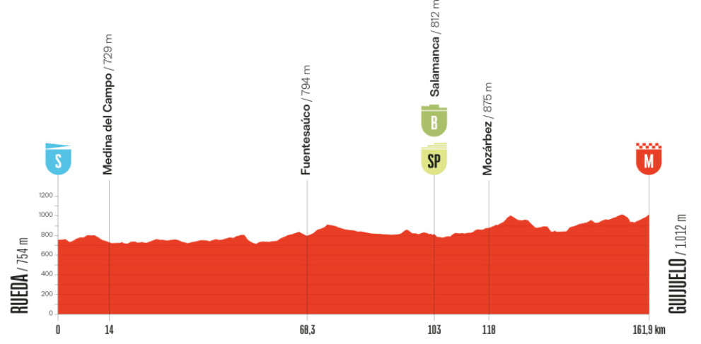 girodociclismo.com.br vuelta a espana 2025 previa da 19a etapa duelo entre a fuga e os sprinters antes das grandes montanhas image