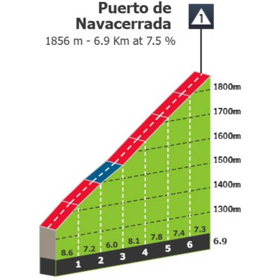 girodociclismo.com.br vuelta a espana 2025 previa da 20a etapa a hora da verdade nas asturias para mudancas na classificacao geral image 2