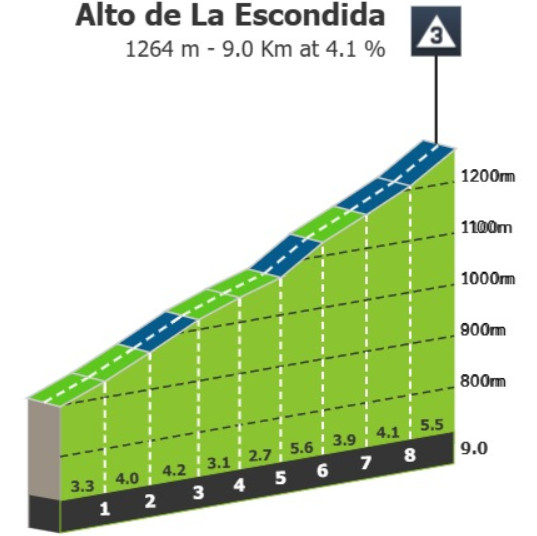 girodociclismo.com.br vuelta a espana 2025 previa da 20a etapa a hora da verdade nas asturias para mudancas na classificacao geral image 4