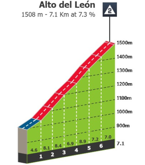 girodociclismo.com.br vuelta a espana 2025 previa da 20a etapa a hora da verdade nas asturias para mudancas na classificacao geral image 6