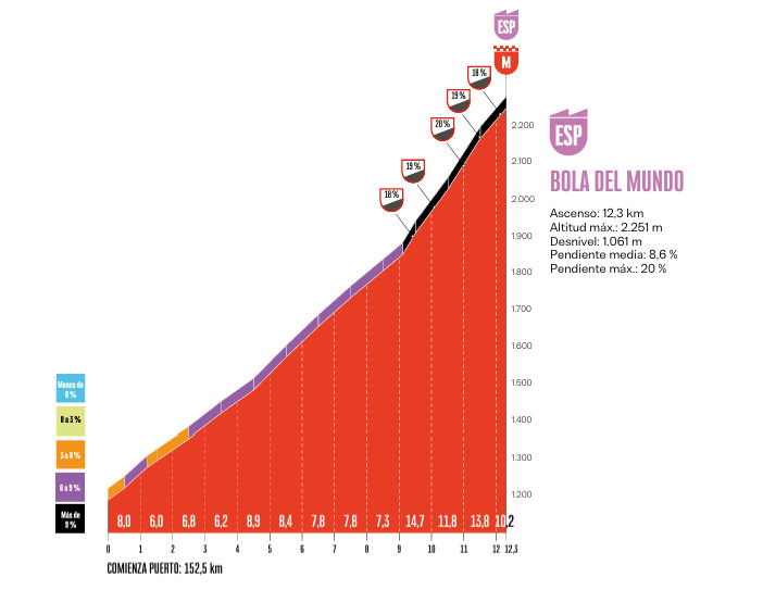 girodociclismo.com.br vuelta a espana 2025 previa da 20a etapa a hora da verdade nas asturias para mudancas na classificacao geral image 8