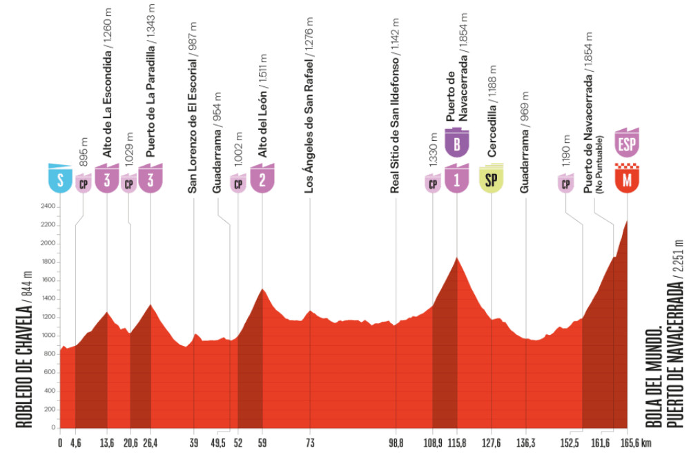 girodociclismo.com.br vuelta a espana 2025 previa da 20a etapa a hora da verdade nas asturias para mudancas na classificacao geral image