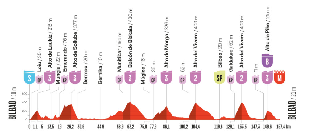 girodociclismo.com.br vuelta a espana 2025 resultados da 11a etapa confira os resultados e a chegada image