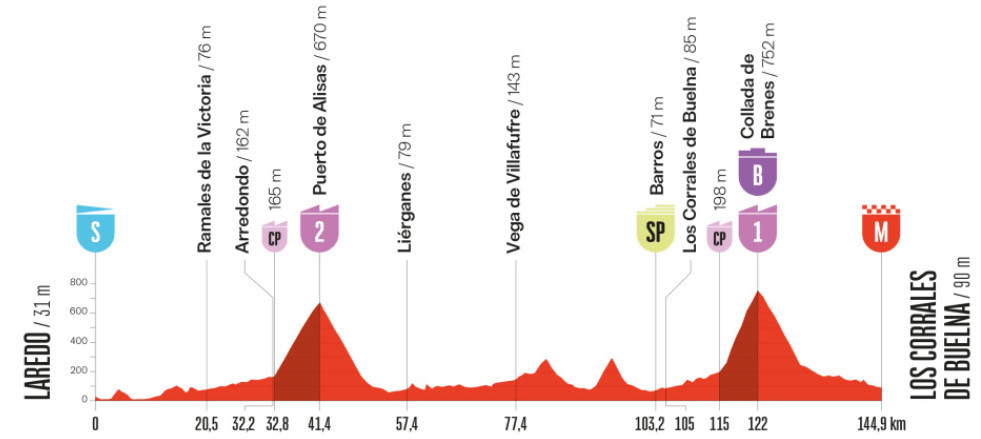 girodociclismo.com.br vuelta a espana 2025 resultados da 12a etapa confira os resultados e a chegada image