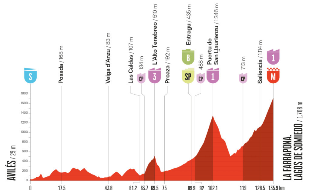 girodociclismo.com.br vuelta a espana 2025 resultados da 14a etapa confira os resultados e a chegada image