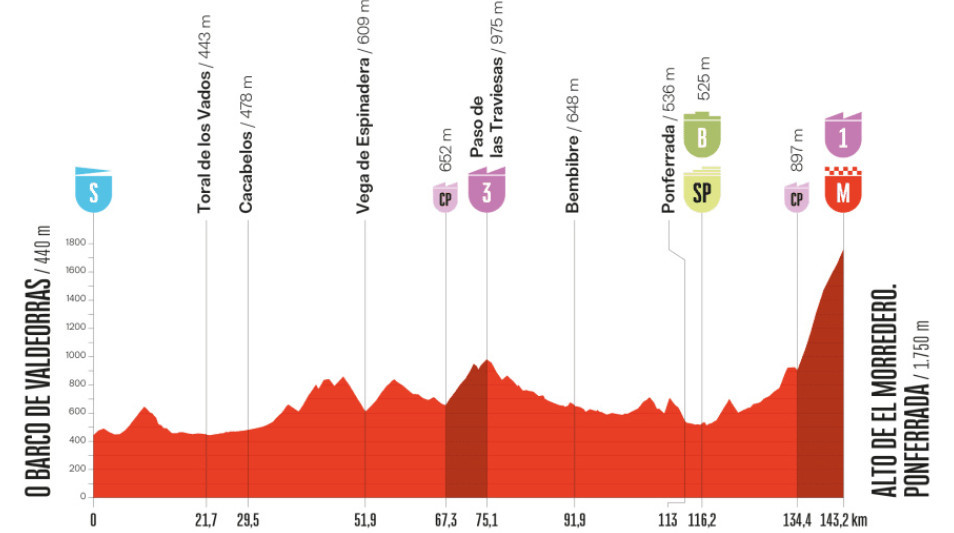 girodociclismo.com.br vuelta a espana 2025 resultados da 17a etapa confira os resultados e a chegada image