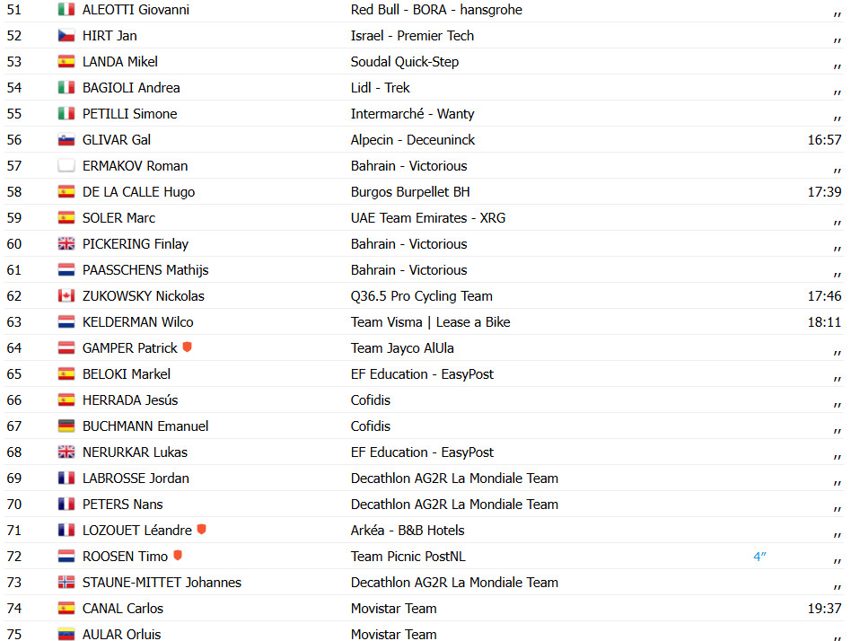 girodociclismo.com.br vuelta a espana 2025 resultados da 17a etapa giulio pellizzari vence vingegaard amplia lideranca confira os resultados e a chegada image 13