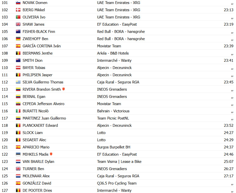 girodociclismo.com.br vuelta a espana 2025 resultados da 17a etapa giulio pellizzari vence vingegaard amplia lideranca confira os resultados e a chegada image 18
