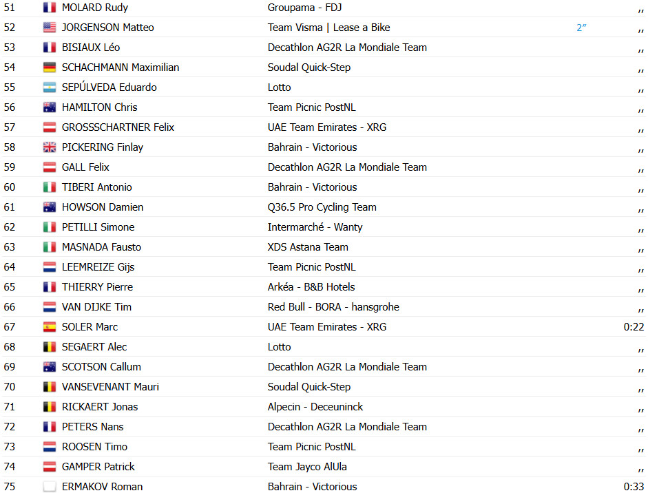 girodociclismo.com.br vuelta a espana 2025 resultados da 19a etapa confira os resultados e a chegada image 33