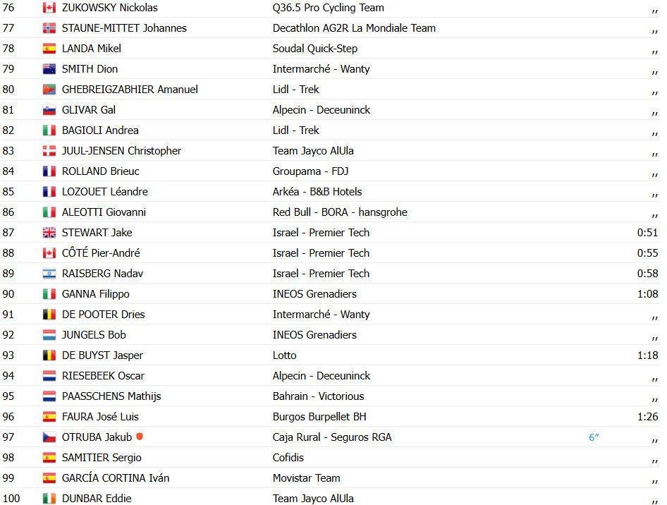 girodociclismo.com.br vuelta a espana 2025 resultados da 19a etapa confira os resultados e a chegada image 35