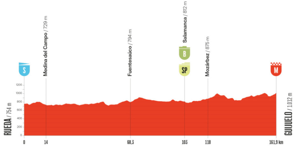 girodociclismo.com.br vuelta a espana 2025 resultados da 19a etapa confira os resultados e a chegada image
