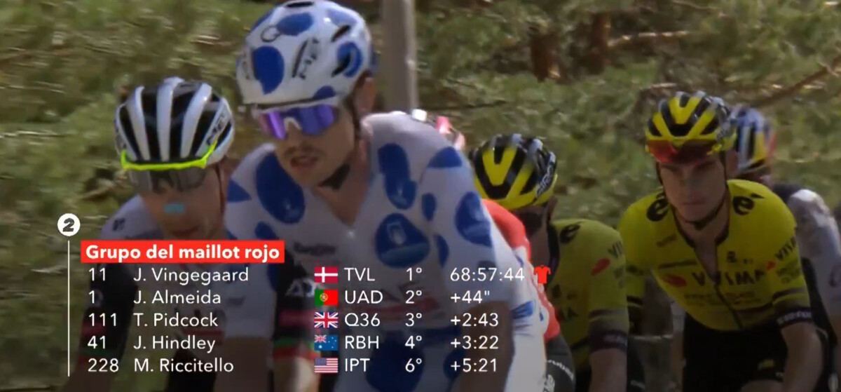 girodociclismo.com.br vuelta a espana 2025 resultados da 20a etapa confira os resultados e a chegada image 26