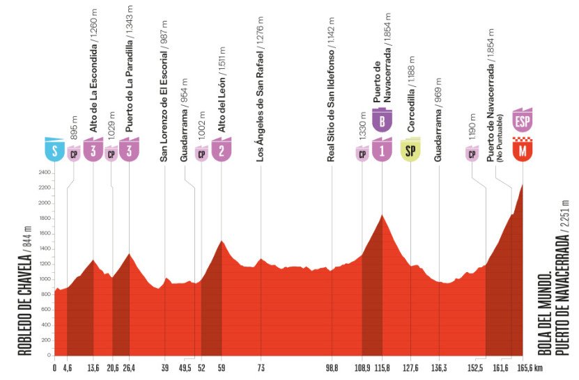 girodociclismo.com.br vuelta a espana 2025 resultados da 20a etapa confira os resultados e a chegada image