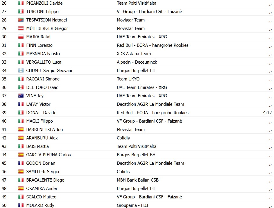 UAE Emirates domina a Coppa Agostoni e Adam Yates vence com tranquilidade, confira os resultados e a chegada 7 girodociclismo.com.br adam yates image 2