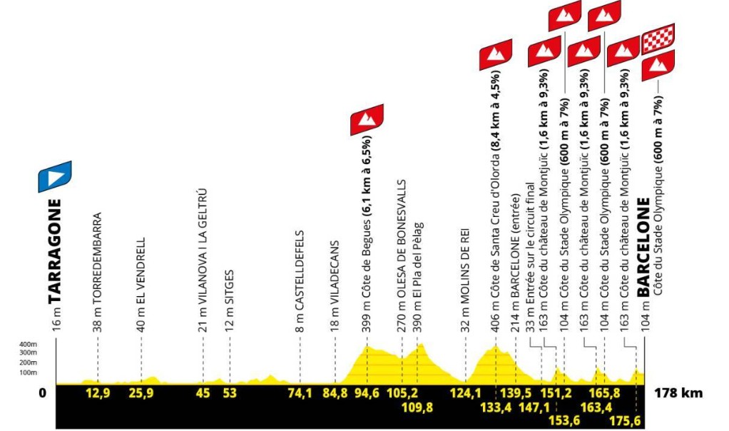girodociclismo.com.br apresentacao do tour de france 2026 acontece hoje confira o que ja se sabe e o se que pode esperar image 1