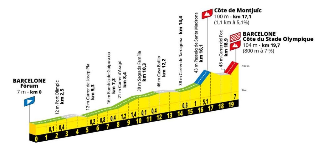 girodociclismo.com.br apresentacao do tour de france 2026 acontece hoje confira o que ja se sabe e o se que pode esperar image