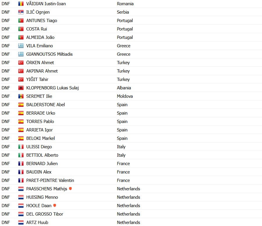 girodociclismo.com.br campeonato europeu de ciclismo 2025 tadej pogacar vence em mais um espetaculo na franca confira os resultados e a chegada image 18