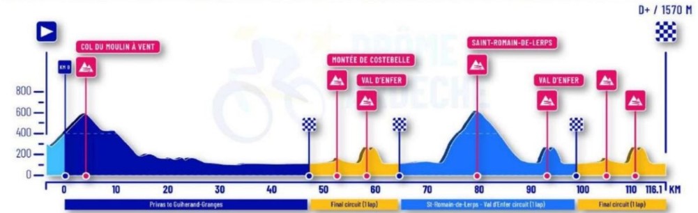 Campeonato Europeu de Ciclismo: Demi Vollering é campeã após longo voo solo, confira os resultados e a chegada 2 girodociclismo.com.br campeonato europeu de ciclismo demi vollering e campea apos longo voo solo confira os resultados e a chegada image 2