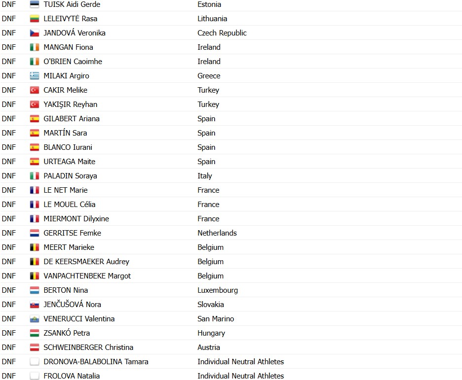 Campeonato Europeu de Ciclismo: Demi Vollering é campeã após longo voo solo, confira os resultados e a chegada 10 girodociclismo.com.br campeonato europeu de ciclismo demi vollering e campea apos longo voo solo confira os resultados e a chegada image 6