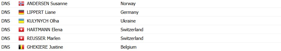 Campeonato Europeu de Ciclismo: Demi Vollering é campeã após longo voo solo, confira os resultados e a chegada 11 girodociclismo.com.br campeonato europeu de ciclismo demi vollering e campea apos longo voo solo confira os resultados e a chegada image 7