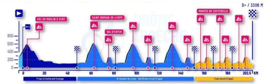 girodociclismo.com.br campeonato europeu de ciclismo image 20