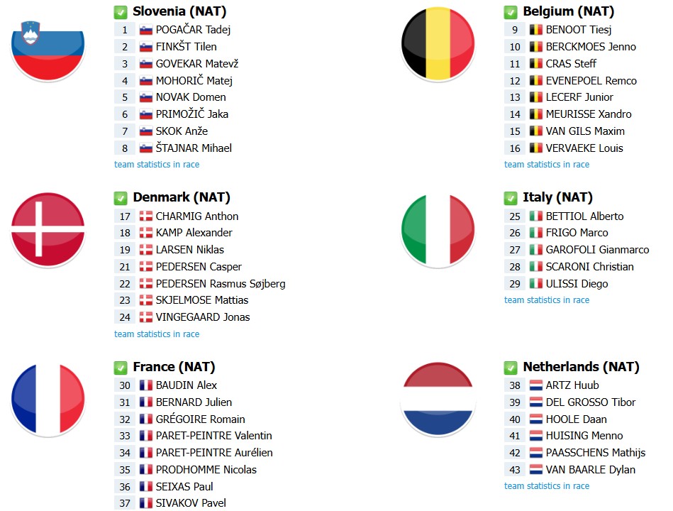 girodociclismo.com.br campeonato europeu de ciclismo onde assistir ao vivo a prova de estrada confira o start list final com a numeracao dos ciclistas image