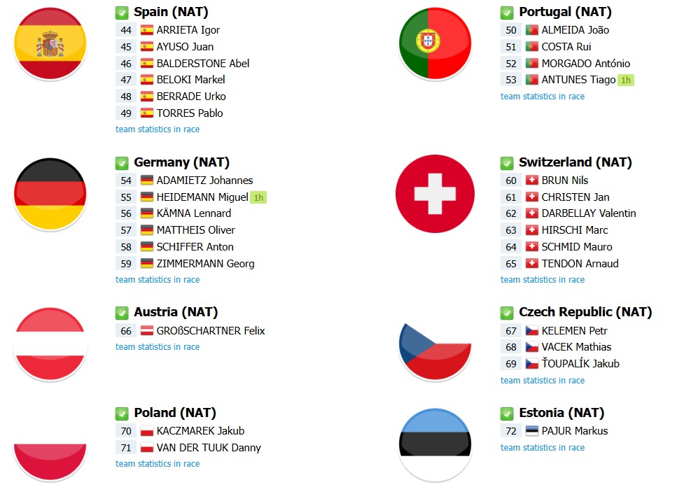 girodociclismo.com.br campeonato europeu de ciclismo onde assistir ao vivo a prova de estrada start list com a numeracao dos ciclistas image 2