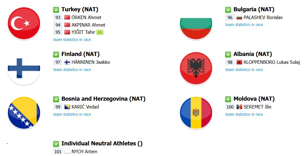 girodociclismo.com.br campeonato europeu de ciclismo onde assistir ao vivo a prova de estrada start list com a numeracao dos ciclistas image 4