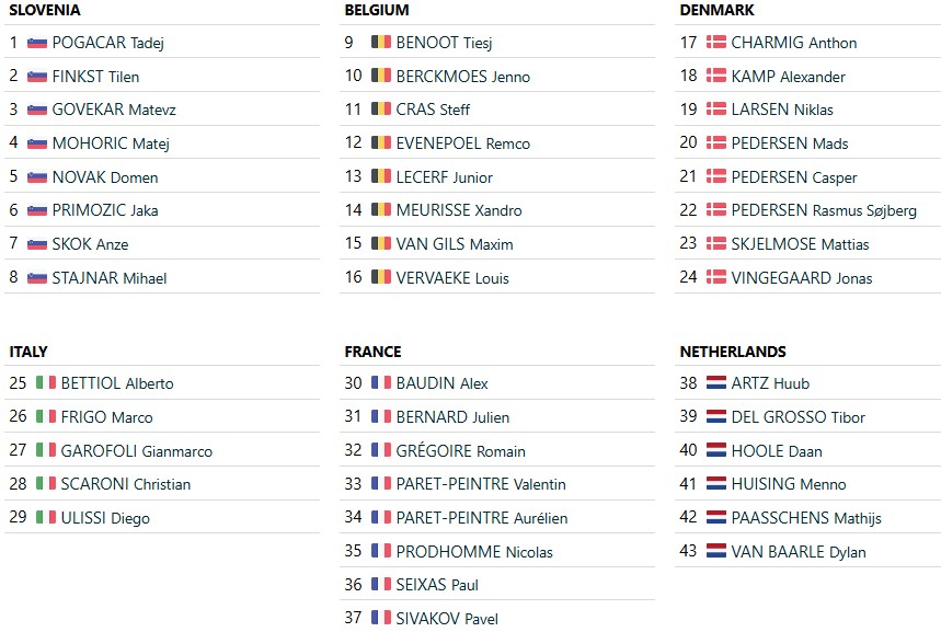 Campeonato Europeu de Ciclismo: Onde assistir ao vivo a prova de estrada, Start List com um enigma de última hora 5 girodociclismo.com.br campeonato europeu de ciclismo onde assistir ao vivo a prova de estrada start list com um enigma de ultima hora image 1