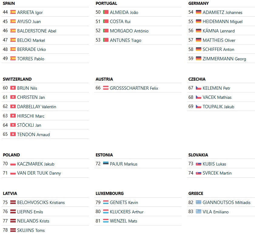 Campeonato Europeu de Ciclismo: Onde assistir ao vivo a prova de estrada, Start List com um enigma de última hora 6 girodociclismo.com.br campeonato europeu de ciclismo onde assistir ao vivo a prova de estrada start list com um enigma de ultima hora image 2