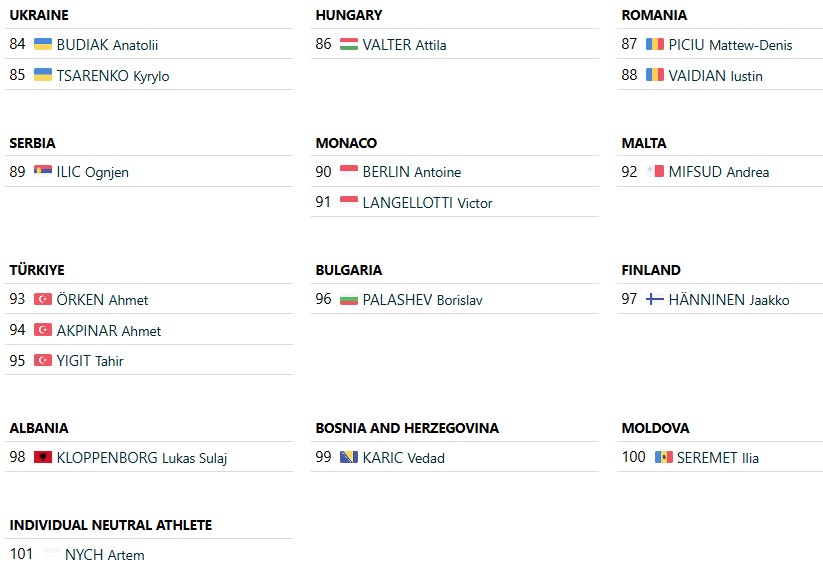 Campeonato Europeu de Ciclismo: Onde assistir ao vivo a prova de estrada, Start List com um enigma de última hora 7 girodociclismo.com.br campeonato europeu de ciclismo onde assistir ao vivo a prova de estrada start list com um enigma de ultima hora image 3