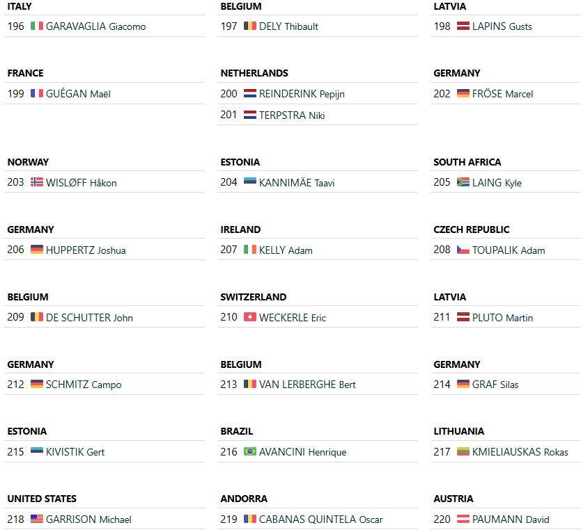 girodociclismo.com.br campeonato mundial de gravel 2025 maastricht recebe a elite do ciclismo fora de estrada image 12