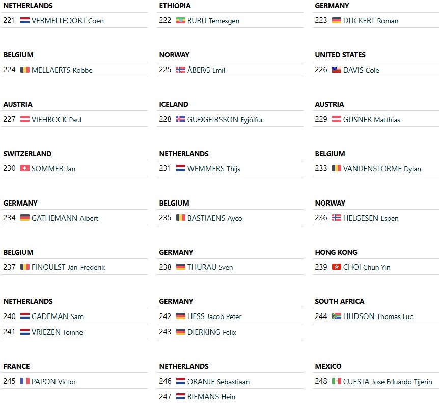 girodociclismo.com.br campeonato mundial de gravel 2025 maastricht recebe a elite do ciclismo fora de estrada image 13