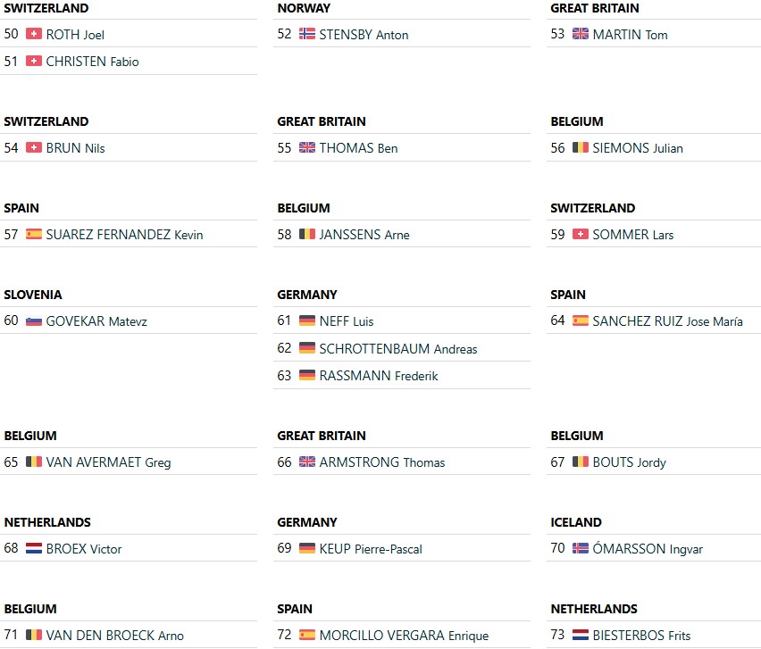 girodociclismo.com.br campeonato mundial de gravel 2025 maastricht recebe a elite do ciclismo fora de estrada image 6