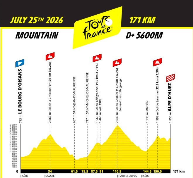 girodociclismo.com.br e impossivel fazer um tour de france a prova de tadej pogacar grandes nomes do tour analisam o percurso da prova image