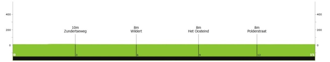 girodociclismo.com.br ethan hayter vence contrarrelogio e retoma lideranca do tour da holanda confira os resultados e a chegada image 6