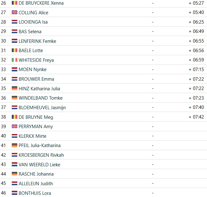 girodociclismo.com.br fem van empel conquista 50a vitoria no ciclocross com celebracao especial confira os resultados e a chegada image 3