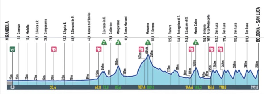 girodociclismo.com.br giro dellemilia 2025 onde assistir ao vivo isaac del toro e primoz roglic confira o start list e as informacoes da prova image 2