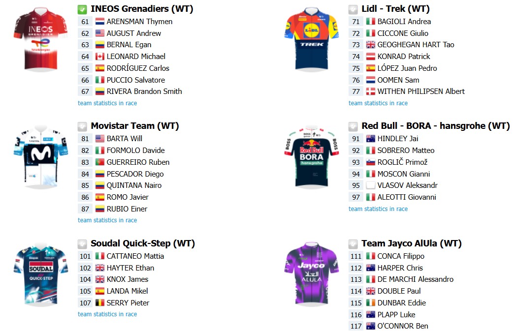 girodociclismo.com.br giro dellemilia 2025 onde assistir ao vivo isaac del toro e primoz roglic confira o start list e as informacoes da prova image 4