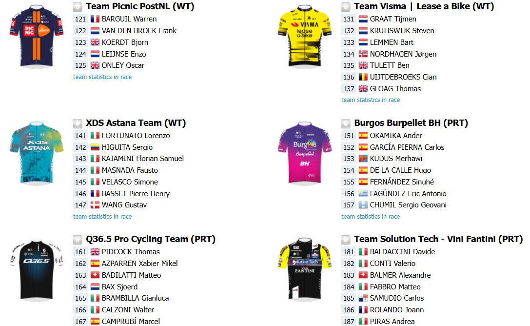 girodociclismo.com.br giro dellemilia 2025 onde assistir ao vivo isaac del toro e primoz roglic confira o start list e as informacoes da prova image 5